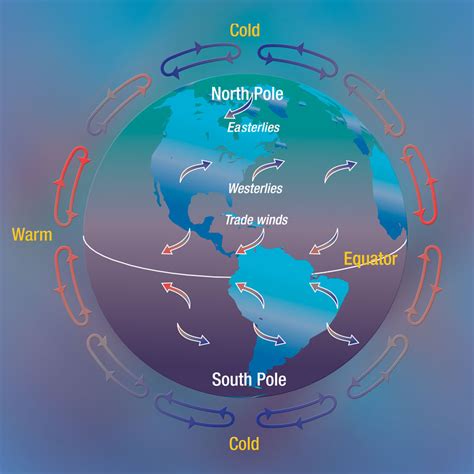 The trade winds are air currents closer to Earth's surface that blow from east to west near the equator. World map illustration with arrows representing trade ...